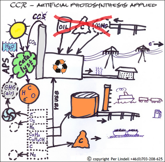  applying APS/e3 — Artificial PhotoSynthesis/energy-ecology-economy — on the world's existing energy & fuel distribution infrastructure 