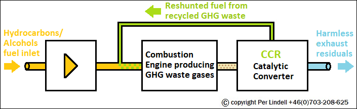  applying APS/e3 — Artificial PhotoSynthesis/energy-ecology-economy — on the world's existing energy & fuel distribution infrastructure 