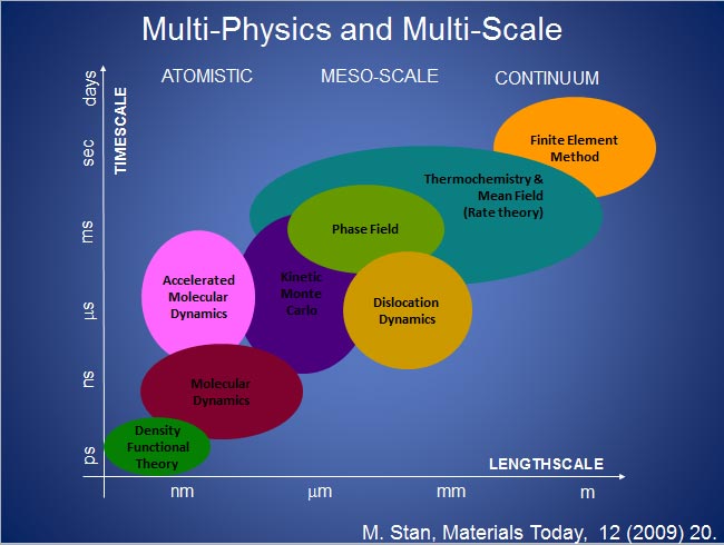  view CatELab-APS/e3 research software tool description & specifics 