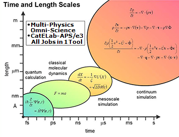  view CatELab-APS/e3 research software tool description & specifics 