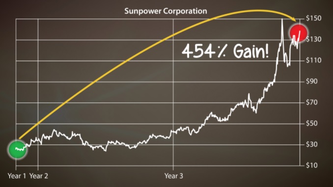  Sun Power results 