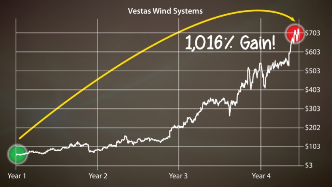  Vestas Wind results 