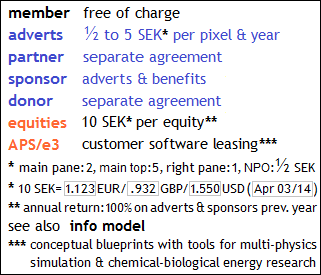  Acwareus business model 