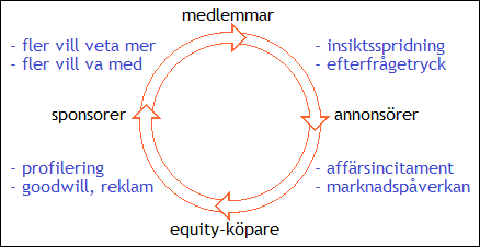  Acwareus idé & incitament modell 