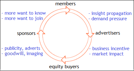  Acwareus idea & incentive model 