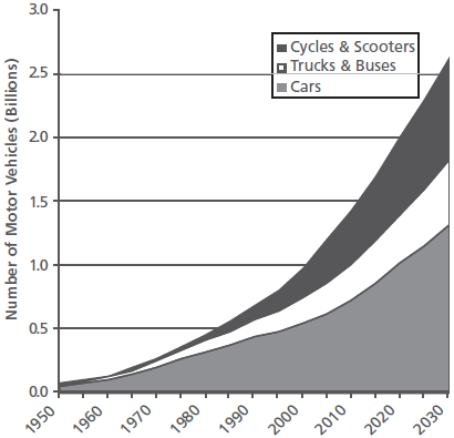 trends-vehicles-2030